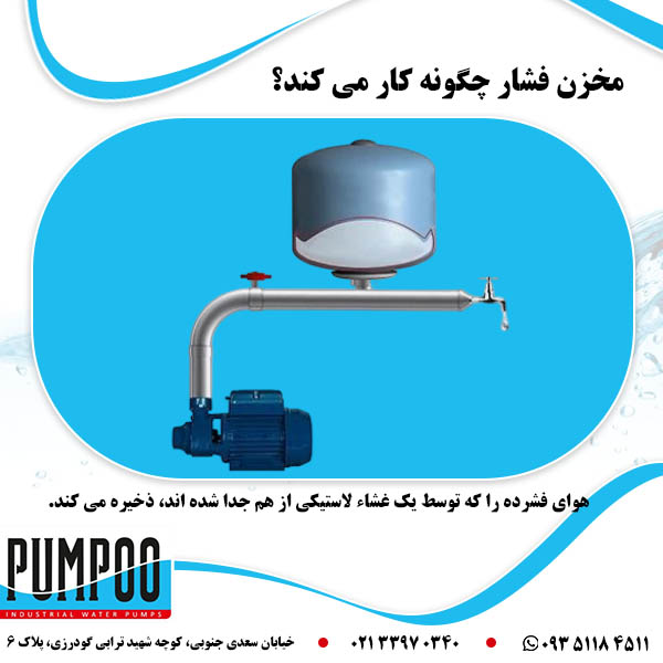تصویر-مخزن-فشار-چگونه-کار-می-کند؟