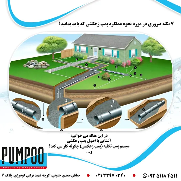 تصویر-۷-نکته-ضروری-در-مورد-نحوه-عملکرد-پمپ-زهکشی-که-باید-بدانید