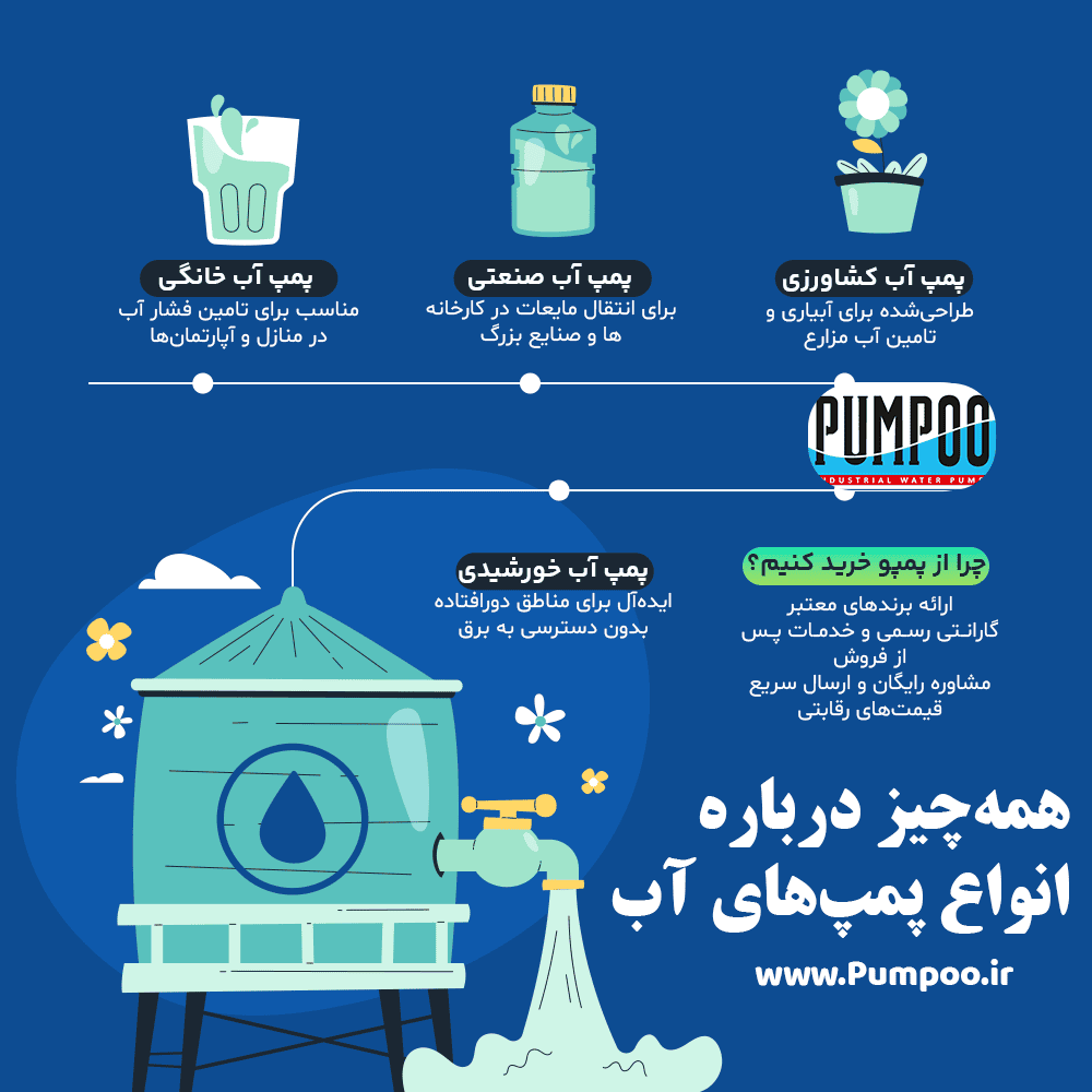 اینفوگرافیک راهنمای جامع انواع پمپ آب، نگهداری و مشخصات فنی پمپو
