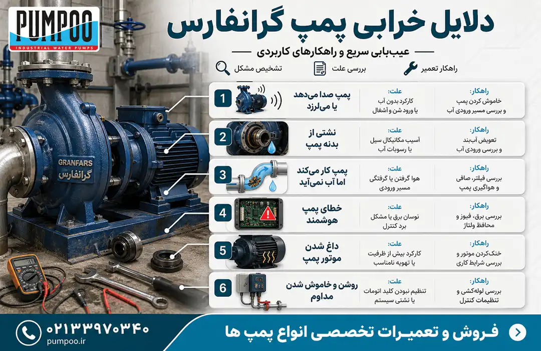 دلایل خرابی پمپ گرانفارس خاورمیانه