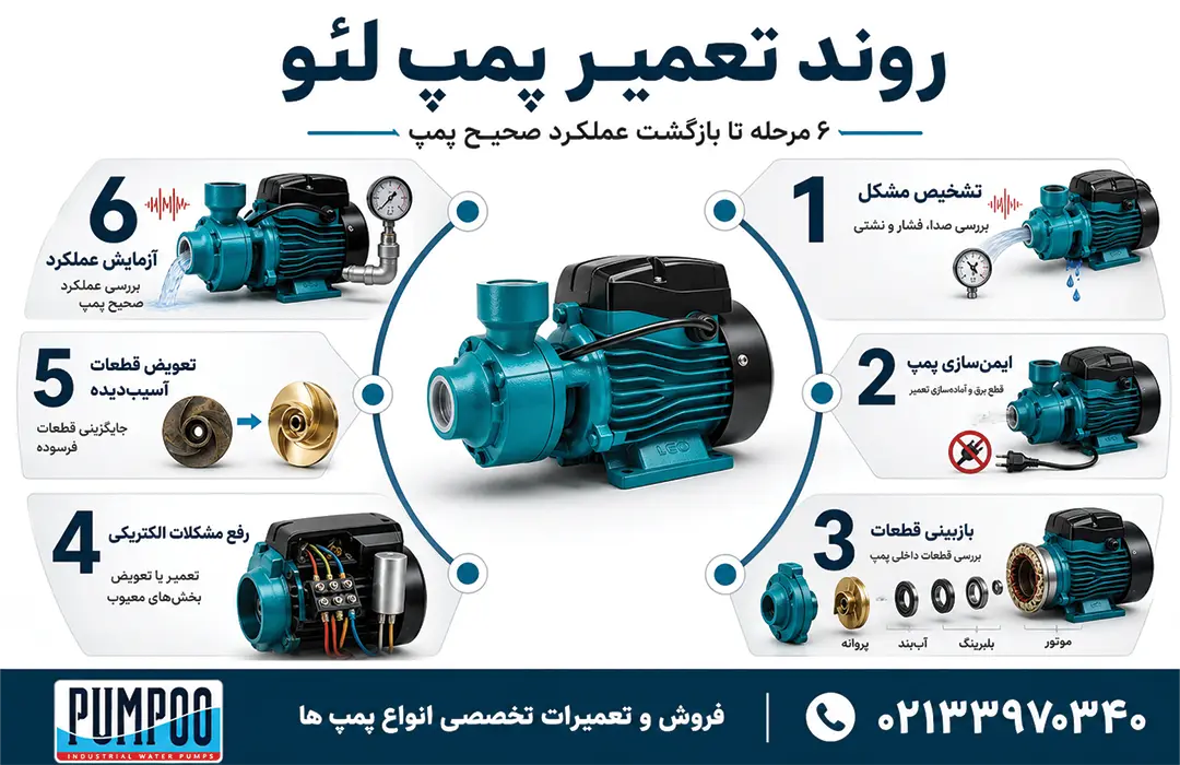 روند تعمیر پمپ لئو