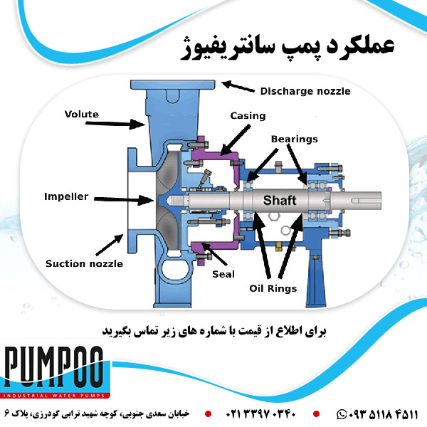 عملکرد پمپ سانتریفیوژ