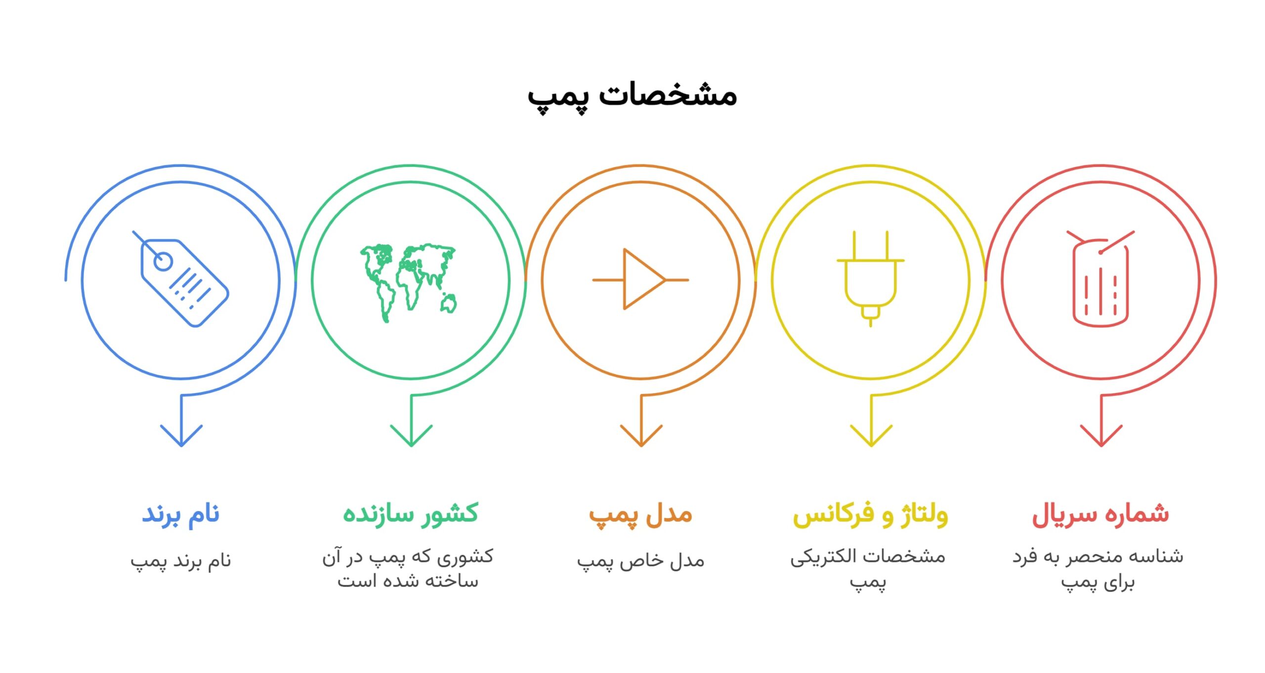 بررسی پلاک شناسایی پمپ
