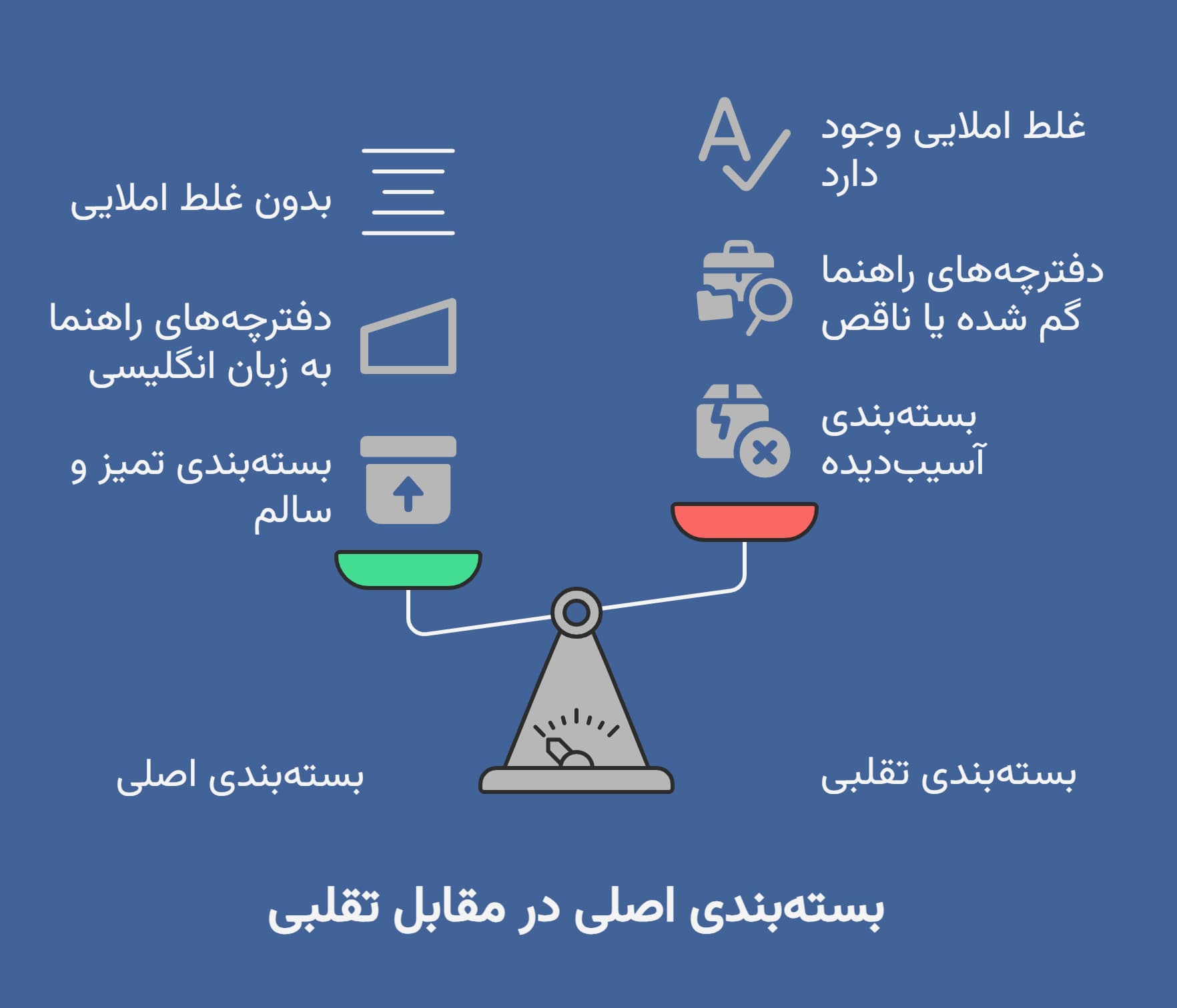 بسته_بندی اصلی در مقابل تقلبی