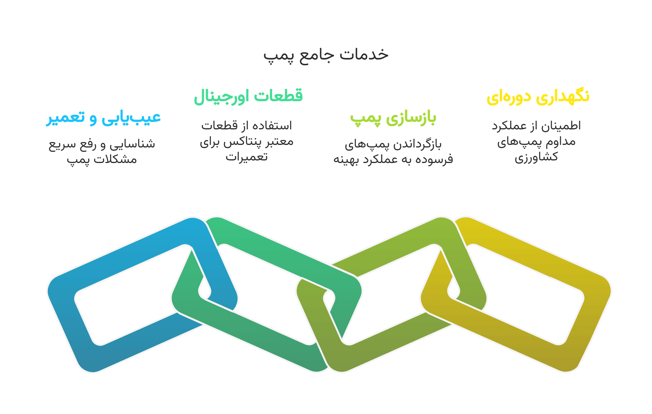 خدمات پمپو