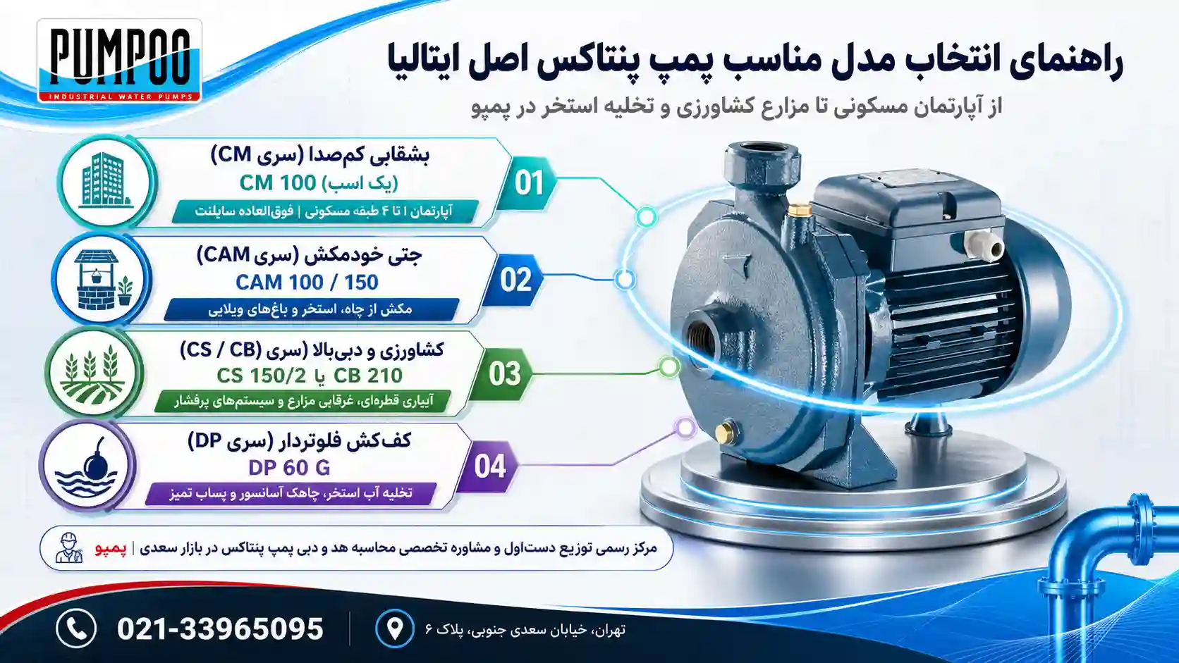 راهنمای انتخاب مدل مناسب پمپ پنتاکس اصل ایتالیا
