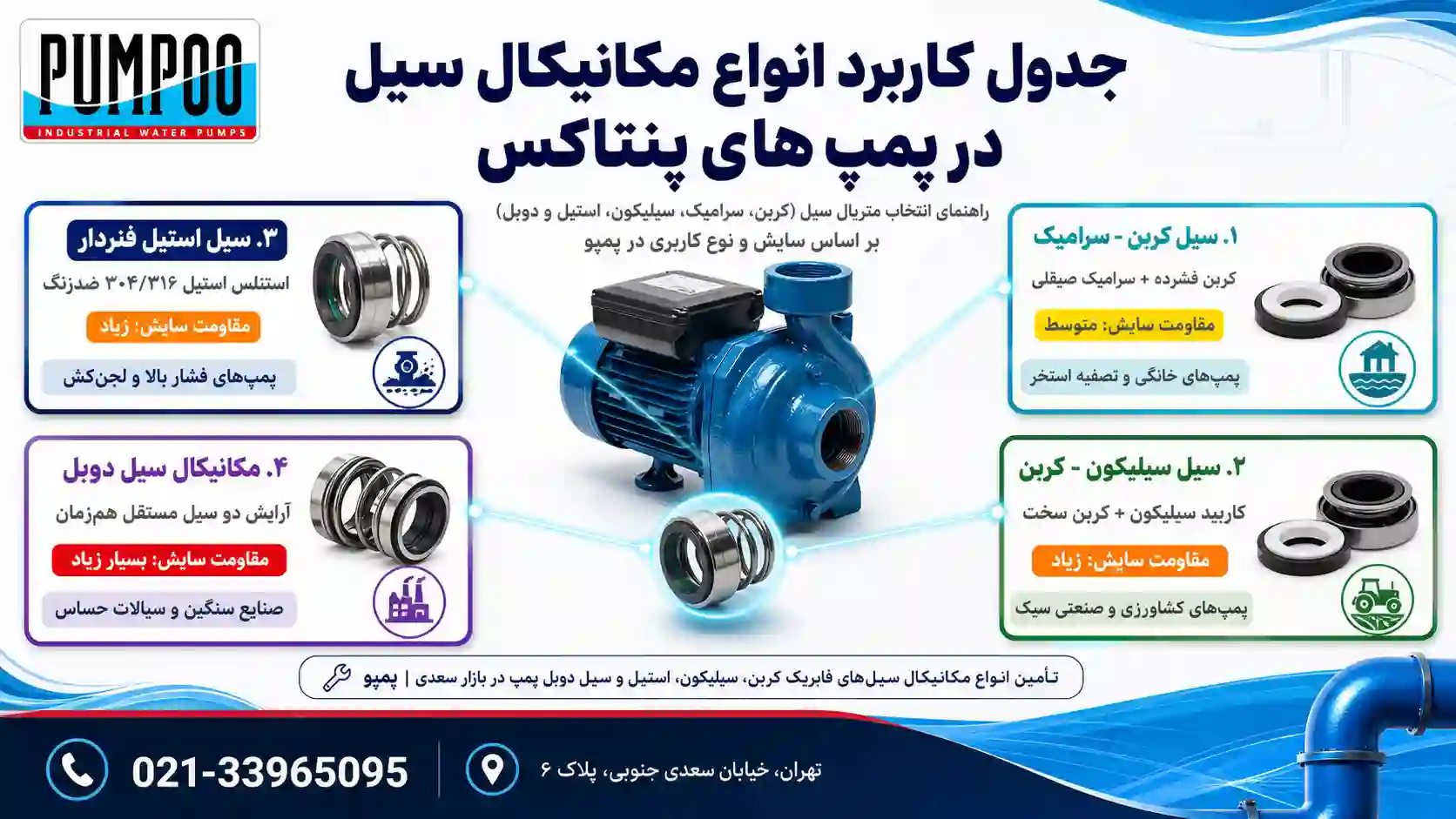 کاربرد مکانیکال سیل در مدل‌های مختلف پمپ پنتاکس