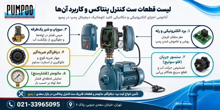 لیست قطعات ست کنترل پنتاکس و کاربرد آن‌ها