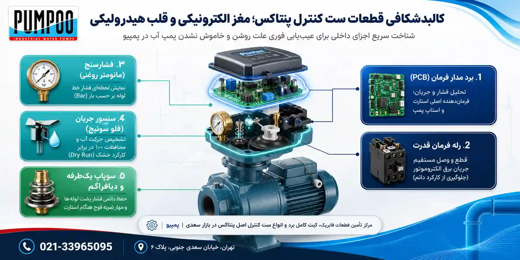 قطعات ست کنترل پنتاکس