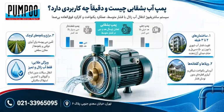 راهنمای خرید و بررسی پمپ بشقابی پنتاکس
