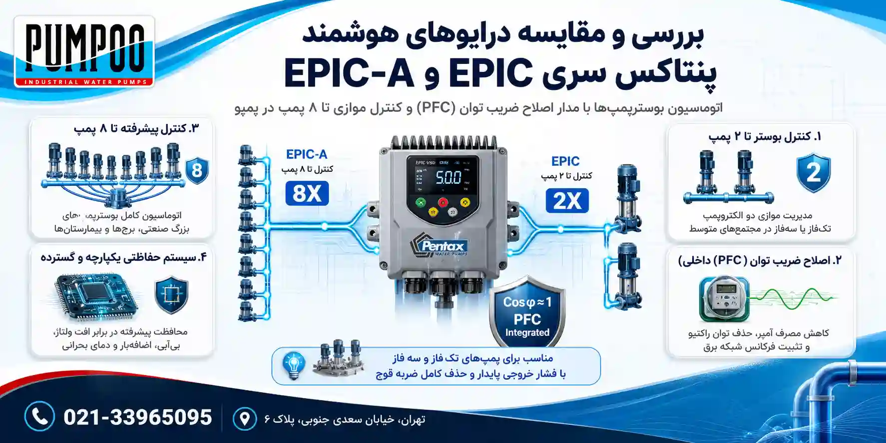درایو EPIC و EPIC-A