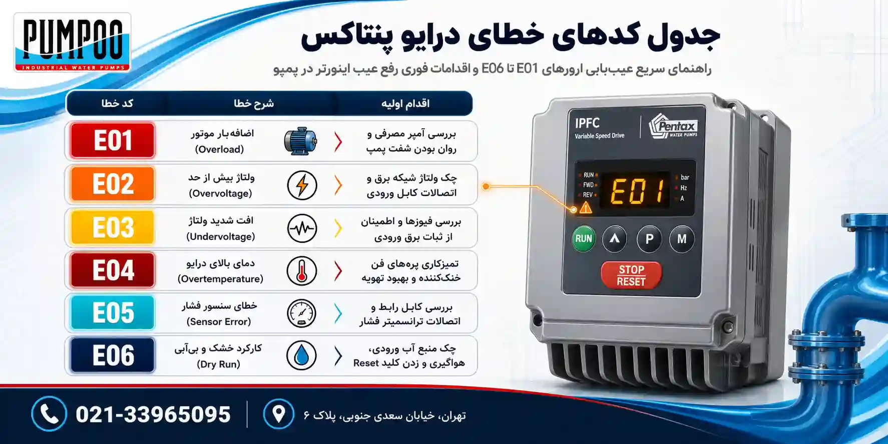 جدول کدهای خطا و توضیحات درایوهای Pentax