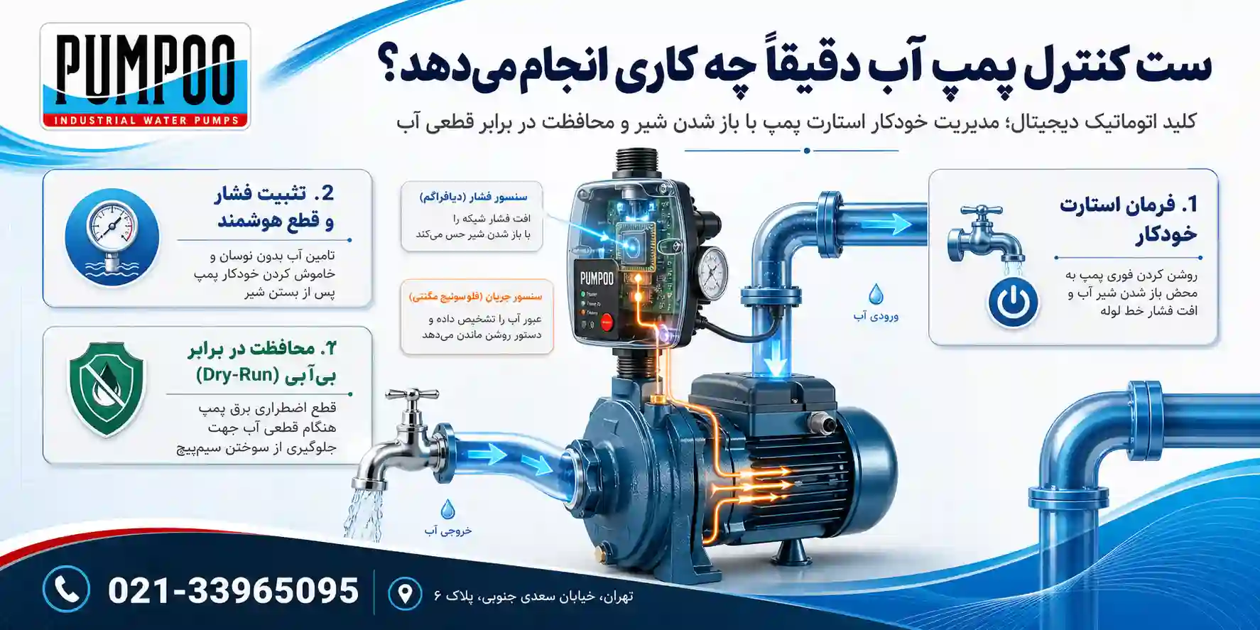 ست کنترل دقیقاً چه کاری انجام میدهد؟