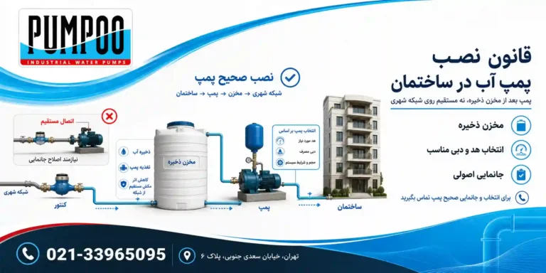 قانون نصب پمپ آب در ساختمان در تهران (راهنمای جامع حقوقی، فنی و اجرایی)