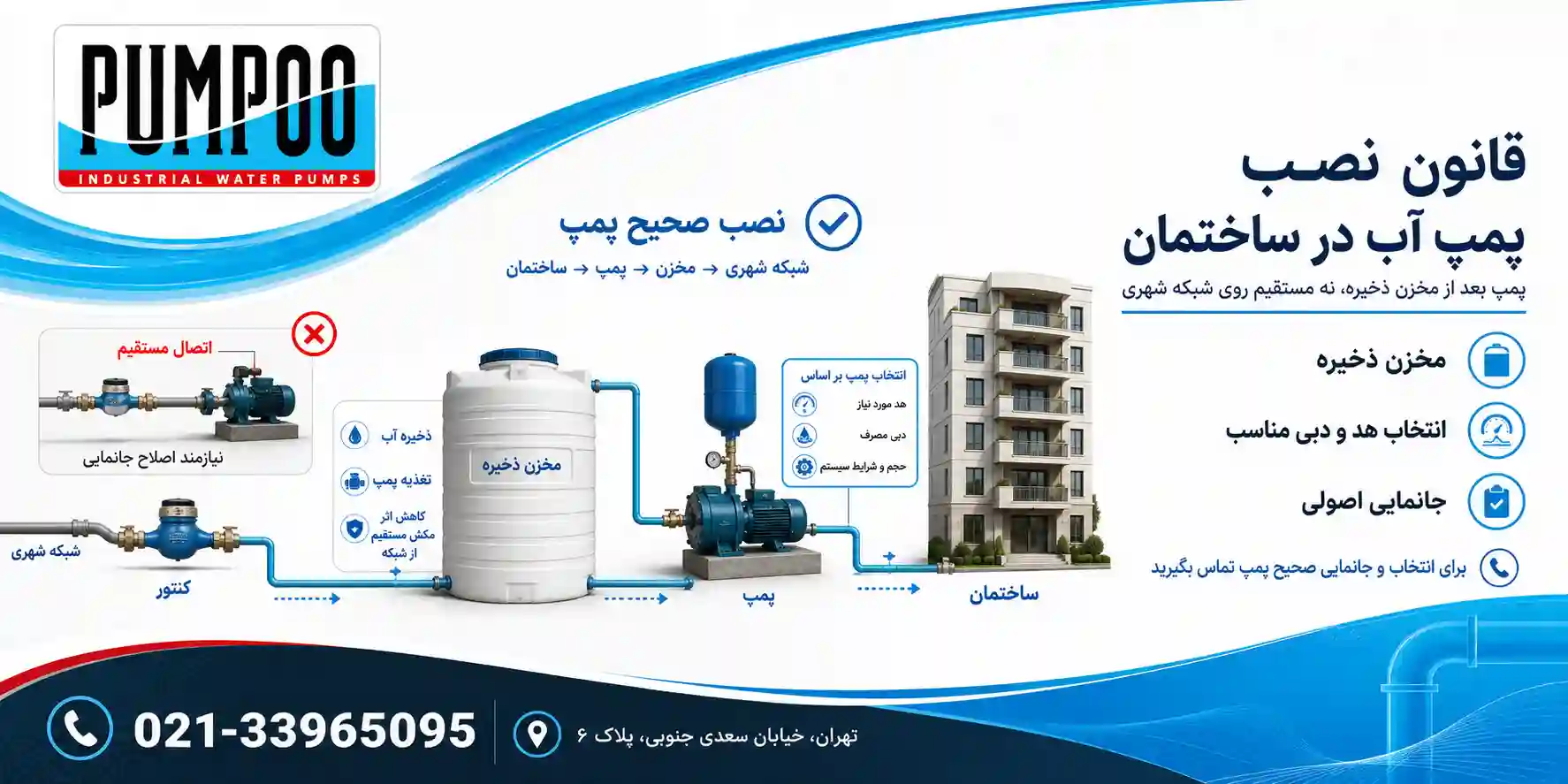 قانون نصب پمپ آب در ساختمان در تهران