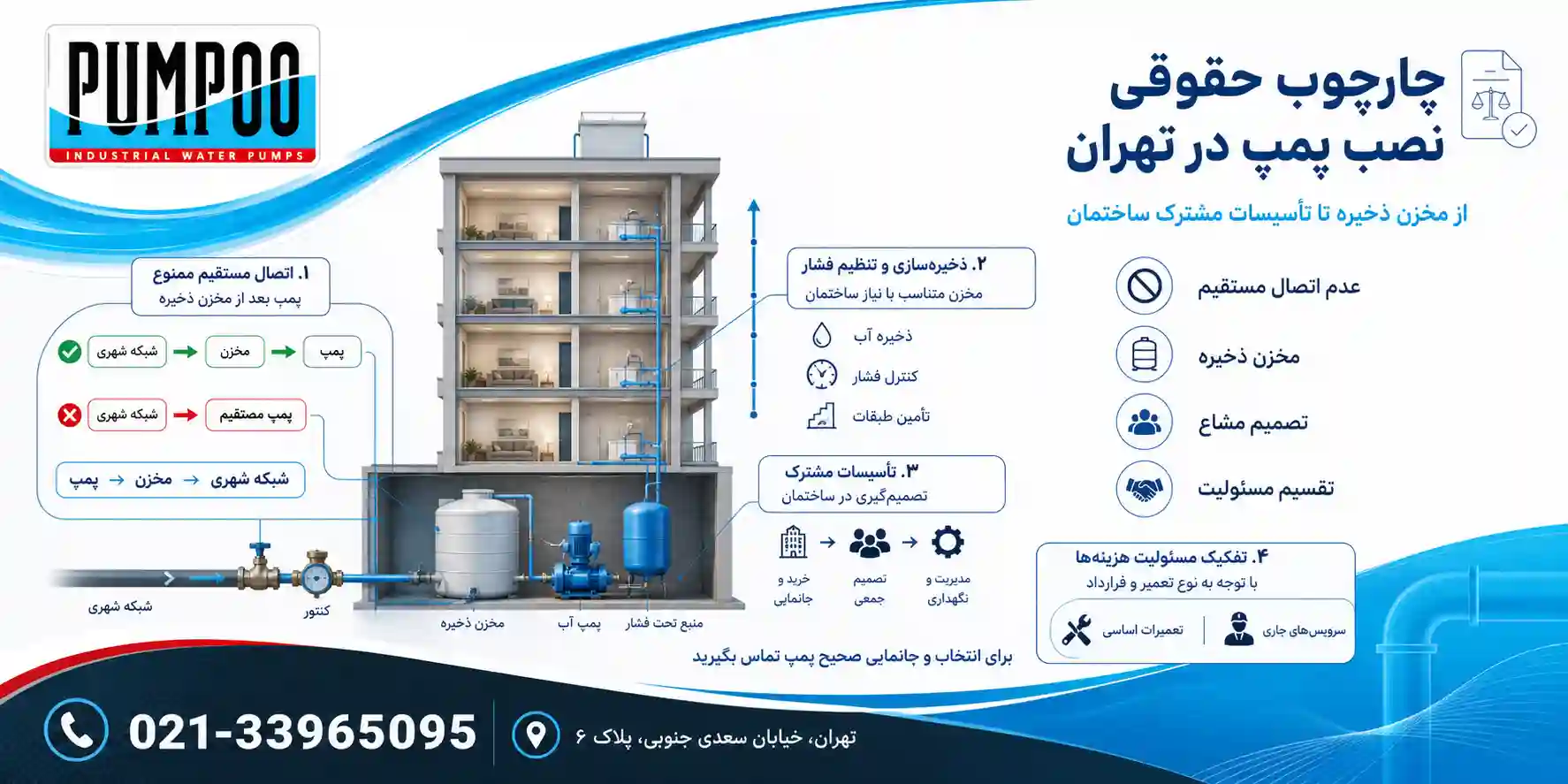 چارچوب حقوقی نصب پمپ در تهران