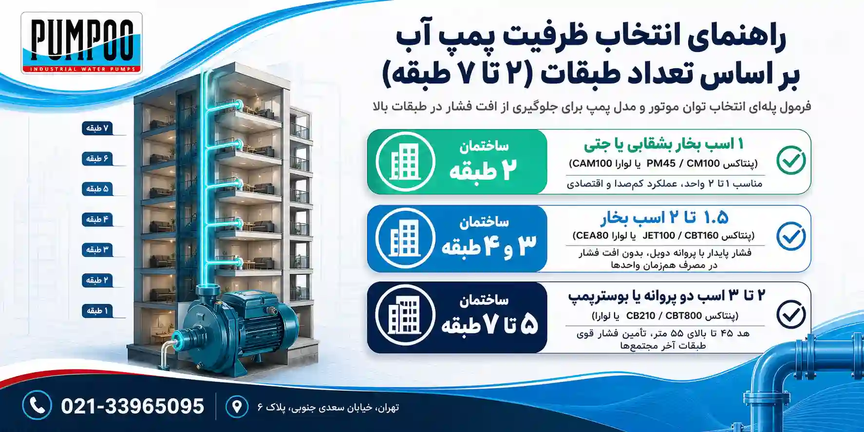 راهنمای انتخاب ظرفیت پمپ اب بر اساس تعداد طبقات