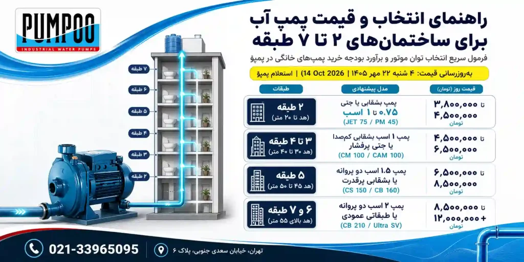 راهنمای انتخاب و قیمت پمپ آب برای ساختمانهای 2 تا ۷ طبقه