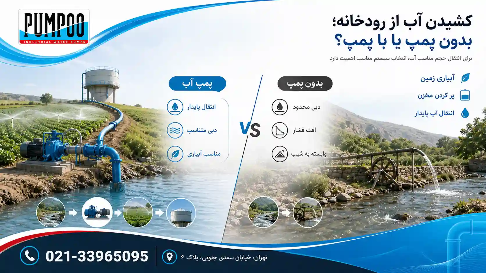 کشیدن آب از رودخانه بدون پمپ