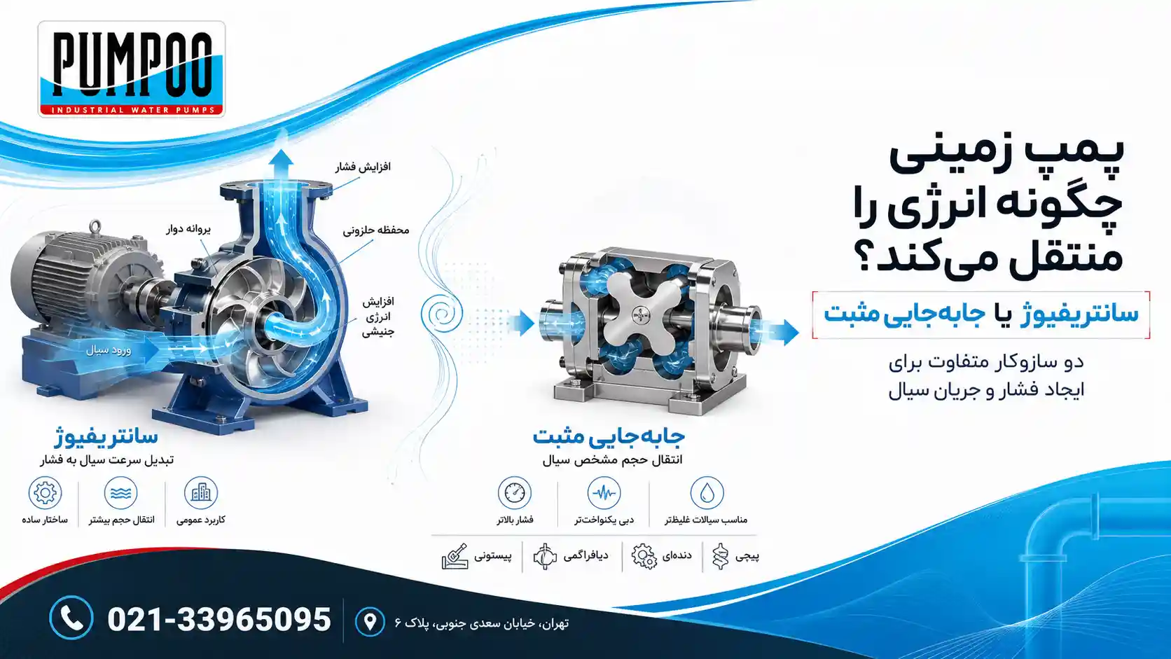 دستهبندی پمپ زمینی بر اساس سازوکار هیدرولیکی