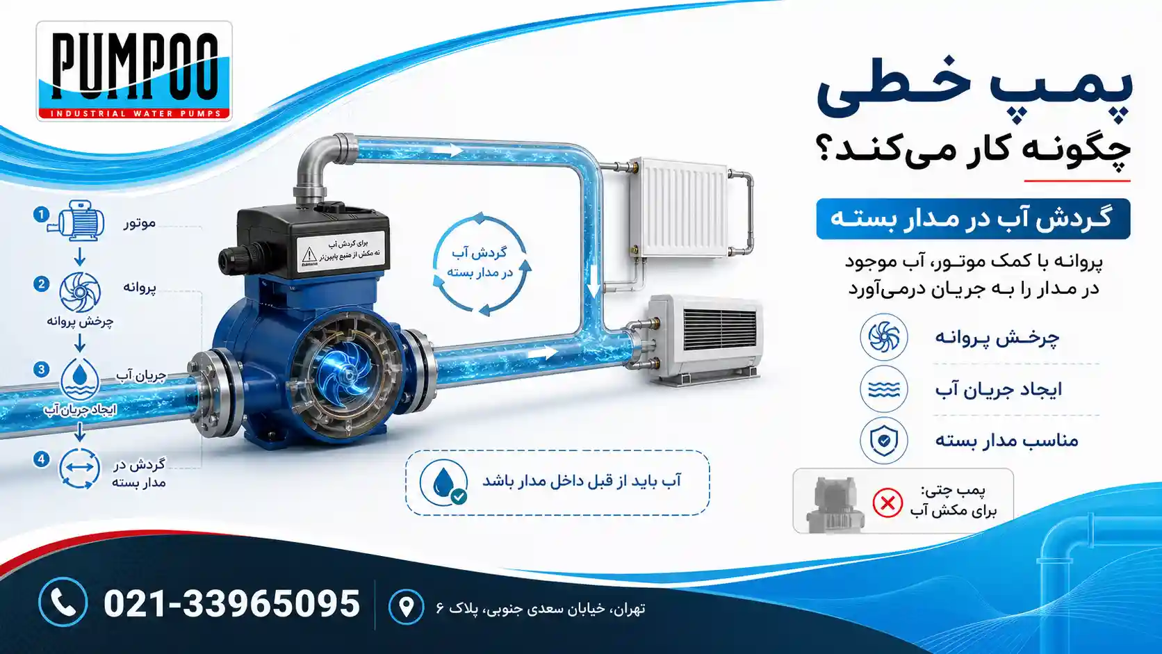 پمپ خطی چگونه کار میکند؟