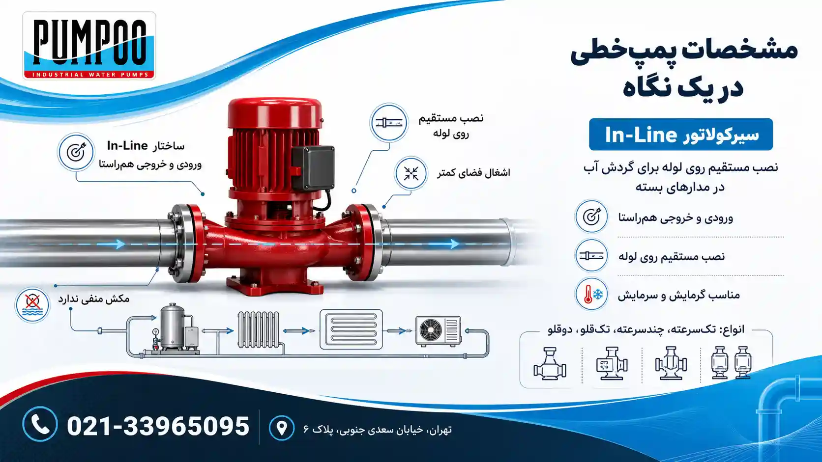 مشخصات پمپ خطی