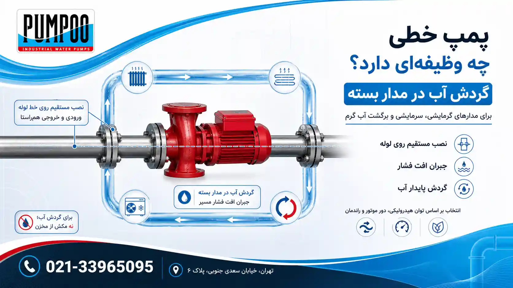 پمپ خطی چیست و چه وظیفه ای دارد؟