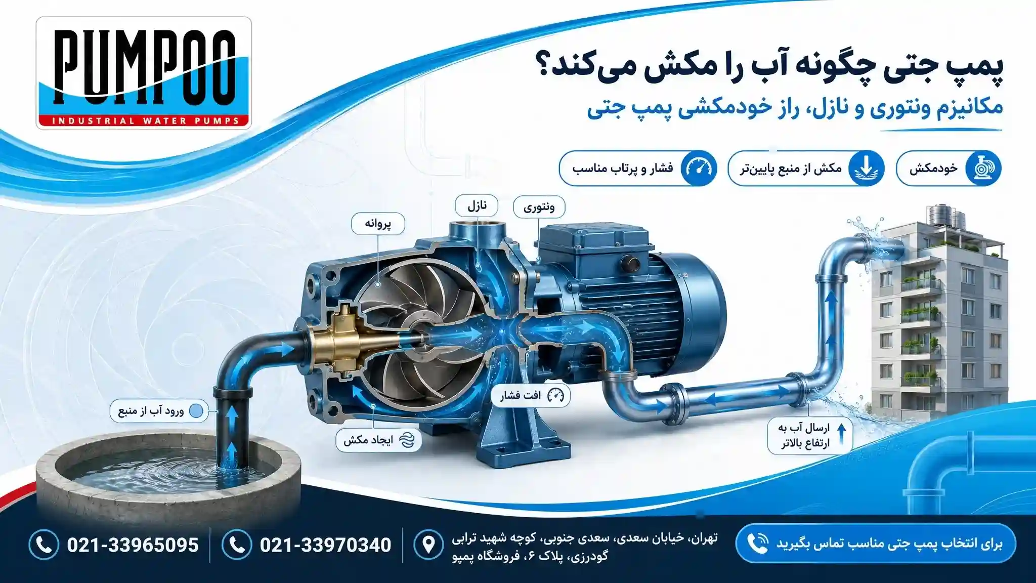 پمپ آب جتی چیست و مکانیزم ونتوری چگونه کار می‌کند؟