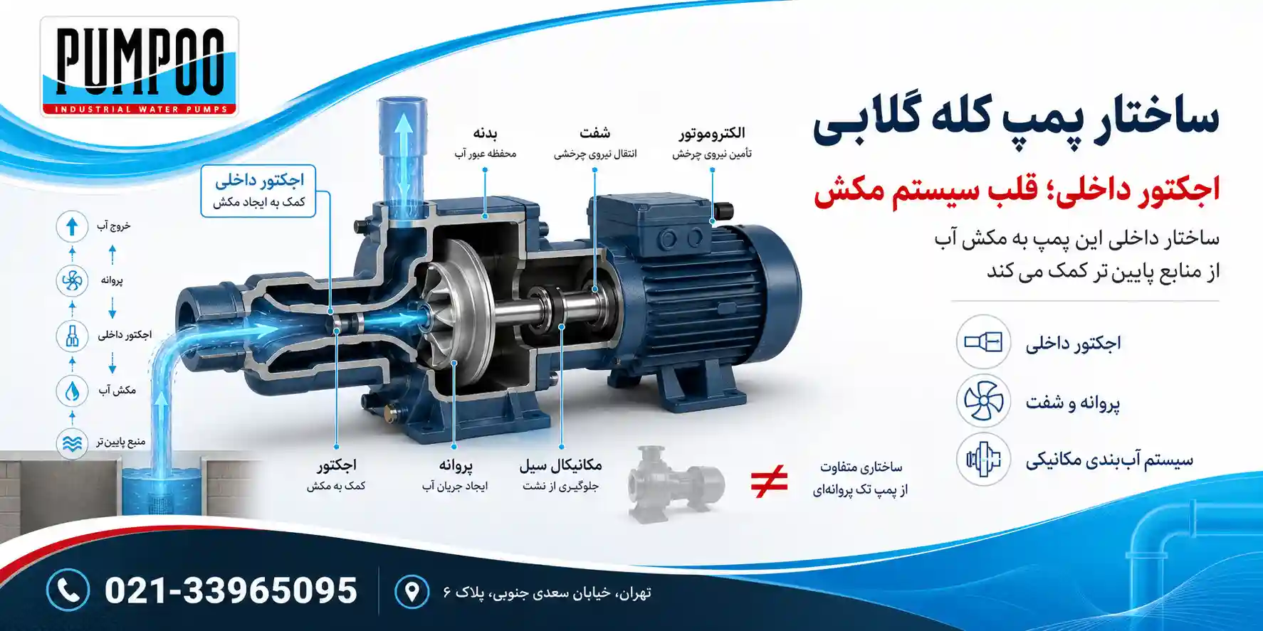 آشنایی با ساختار پمپ کله گلابی