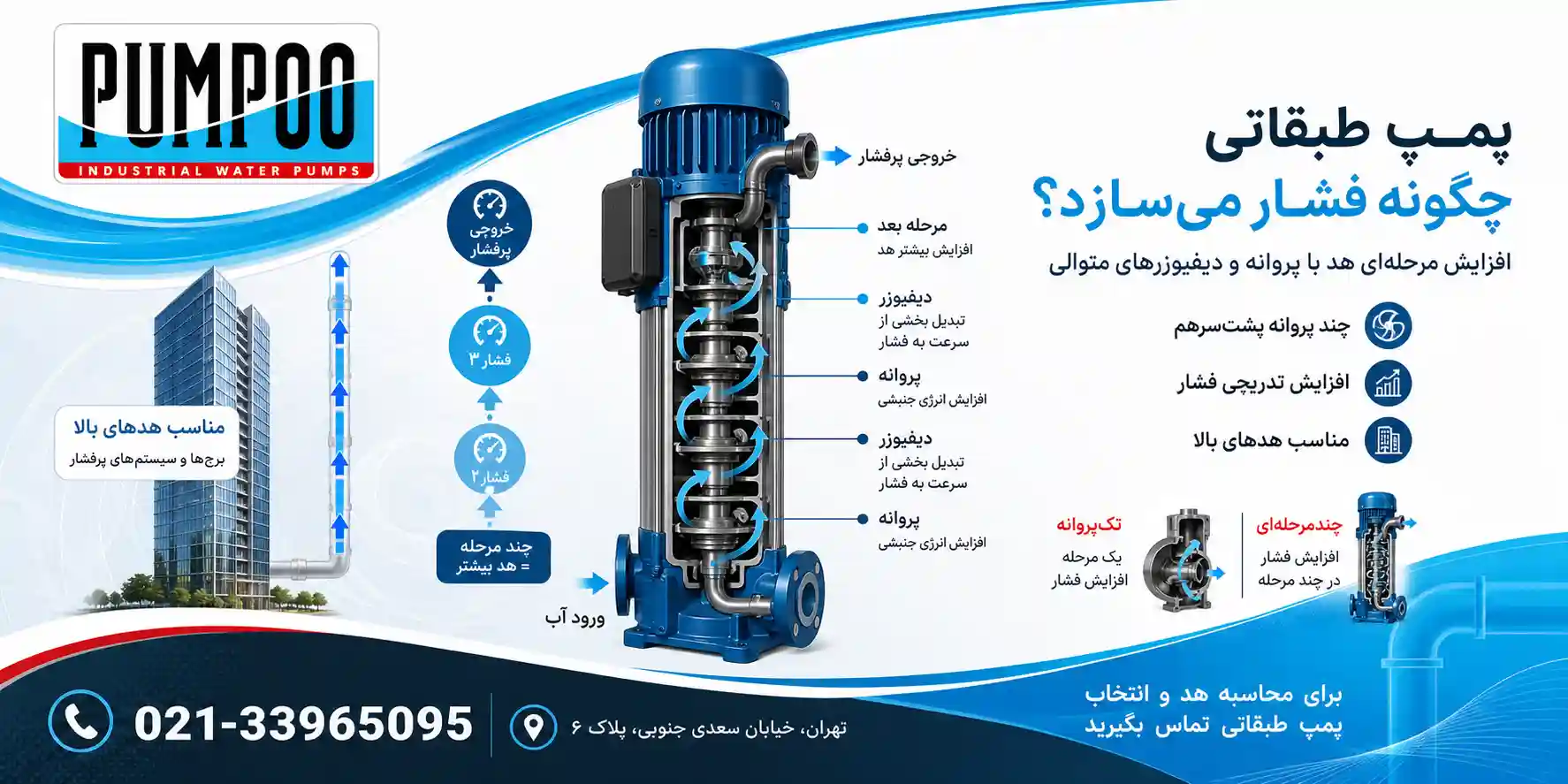 پمپ طبقاتی پنتاکس چیست و مکانیزم هیدرولیکی آن چگونه کار میکند؟