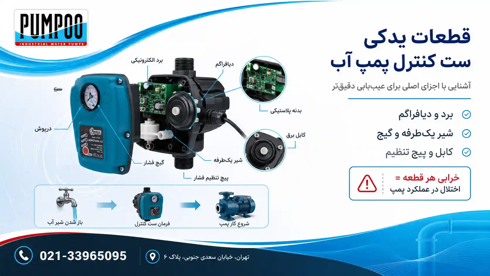 قطعات یدکی ست کنترل پمپ آب