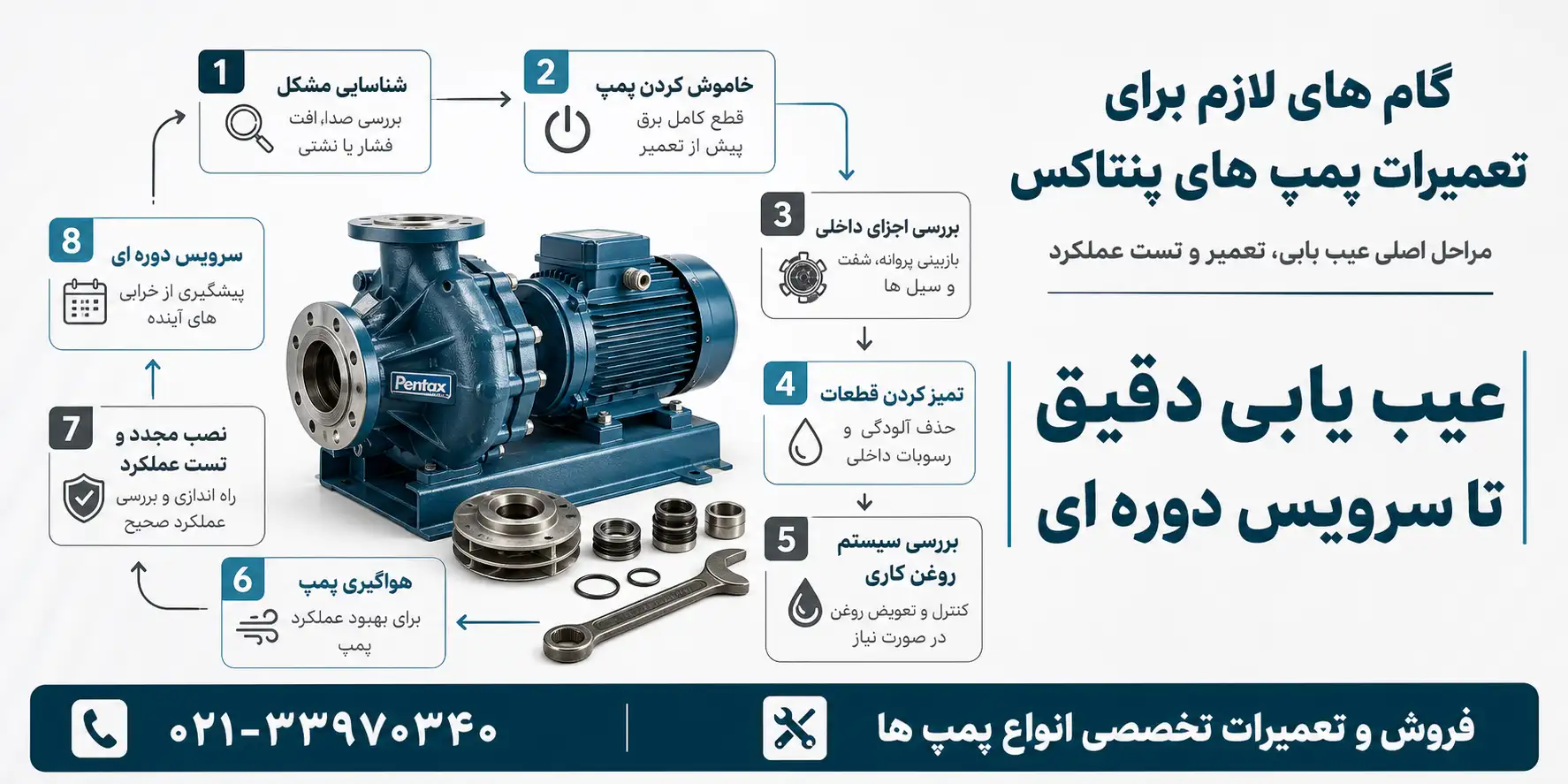 گام های لازم برای تعمیرات پمپ های پنتاکس