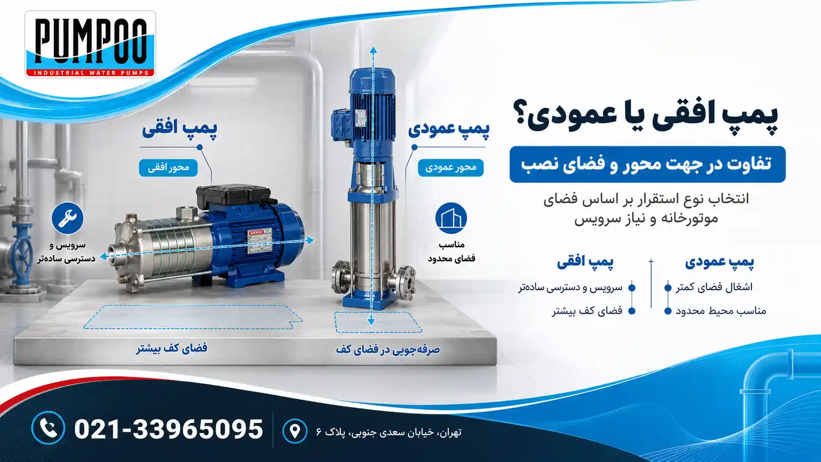 دستهبندی بر اساس جهت استقرار محور
