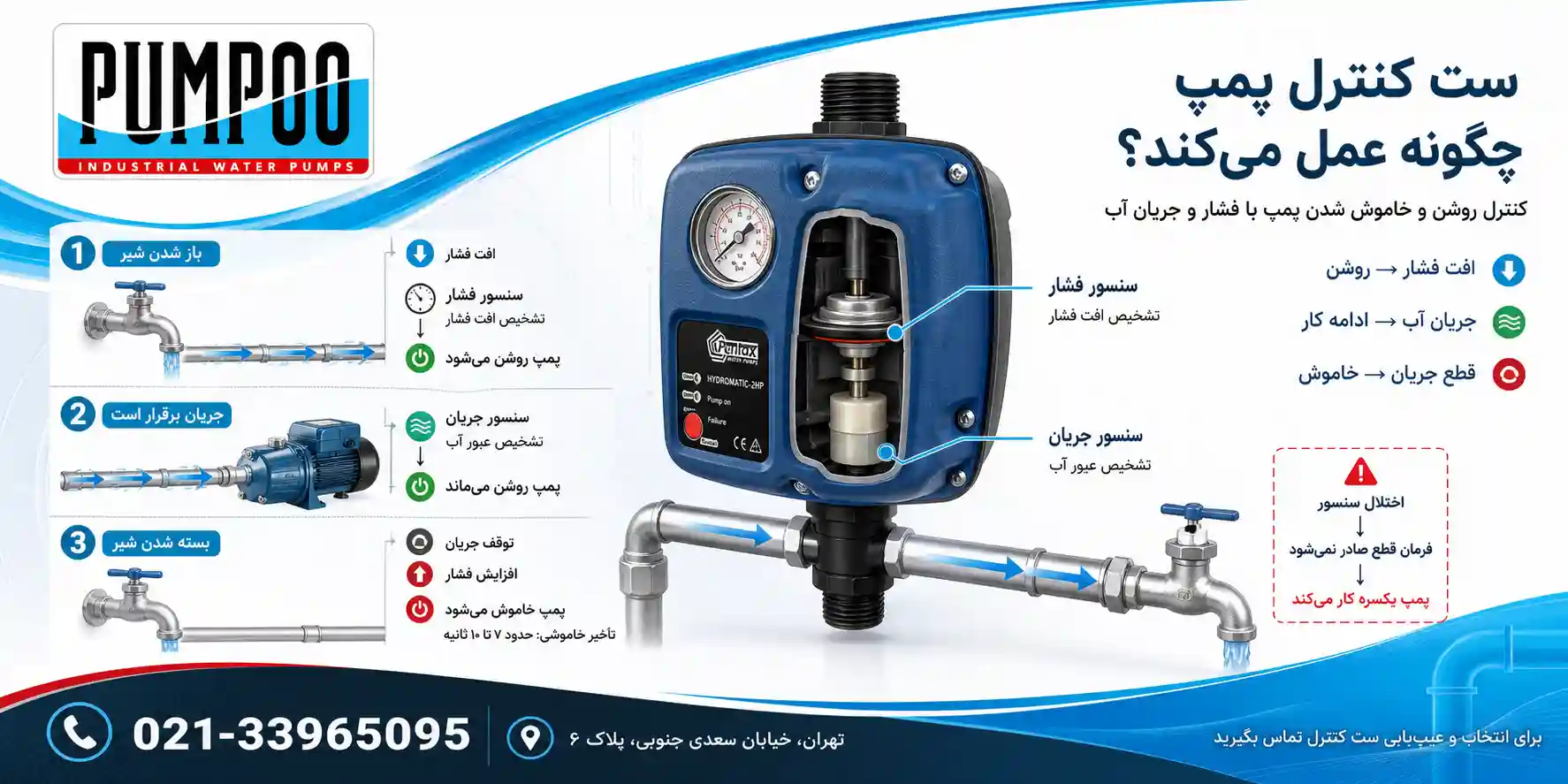 ست کنترل پمپ پنتاکس چگونه عمل میکند؟