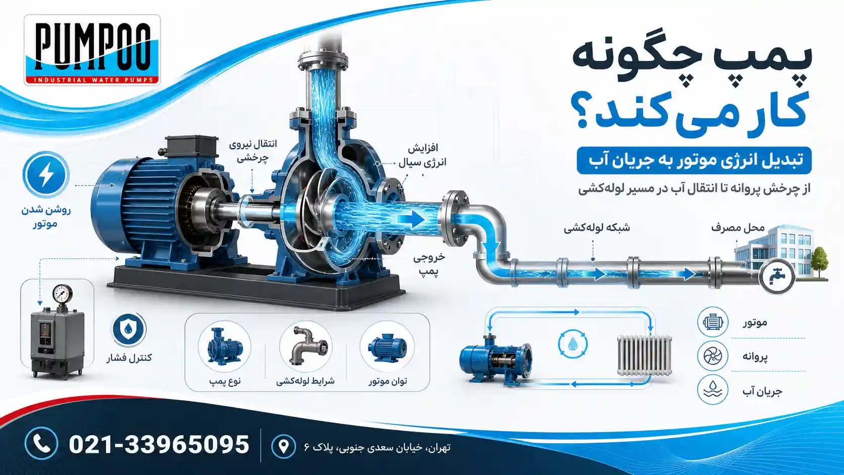 پمپ چگونه کار می&zwnj;کند؟
