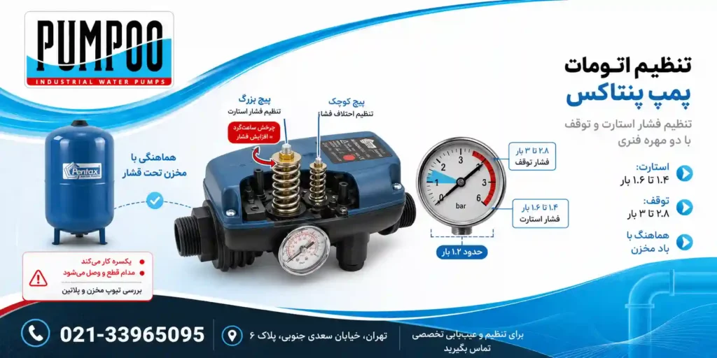 چطور اتومات پمپ پنتاکس را تنظیم کنیم؟