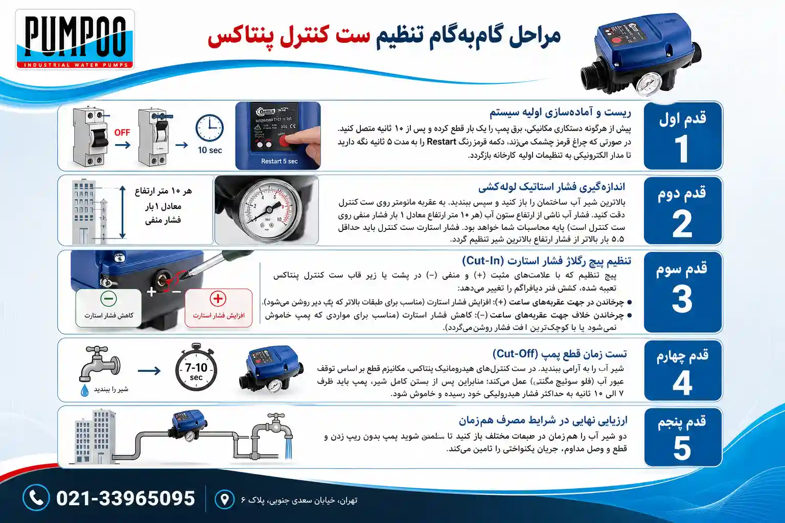 مراحل گامبهگام تنظیم ست کنترل پنتاکس