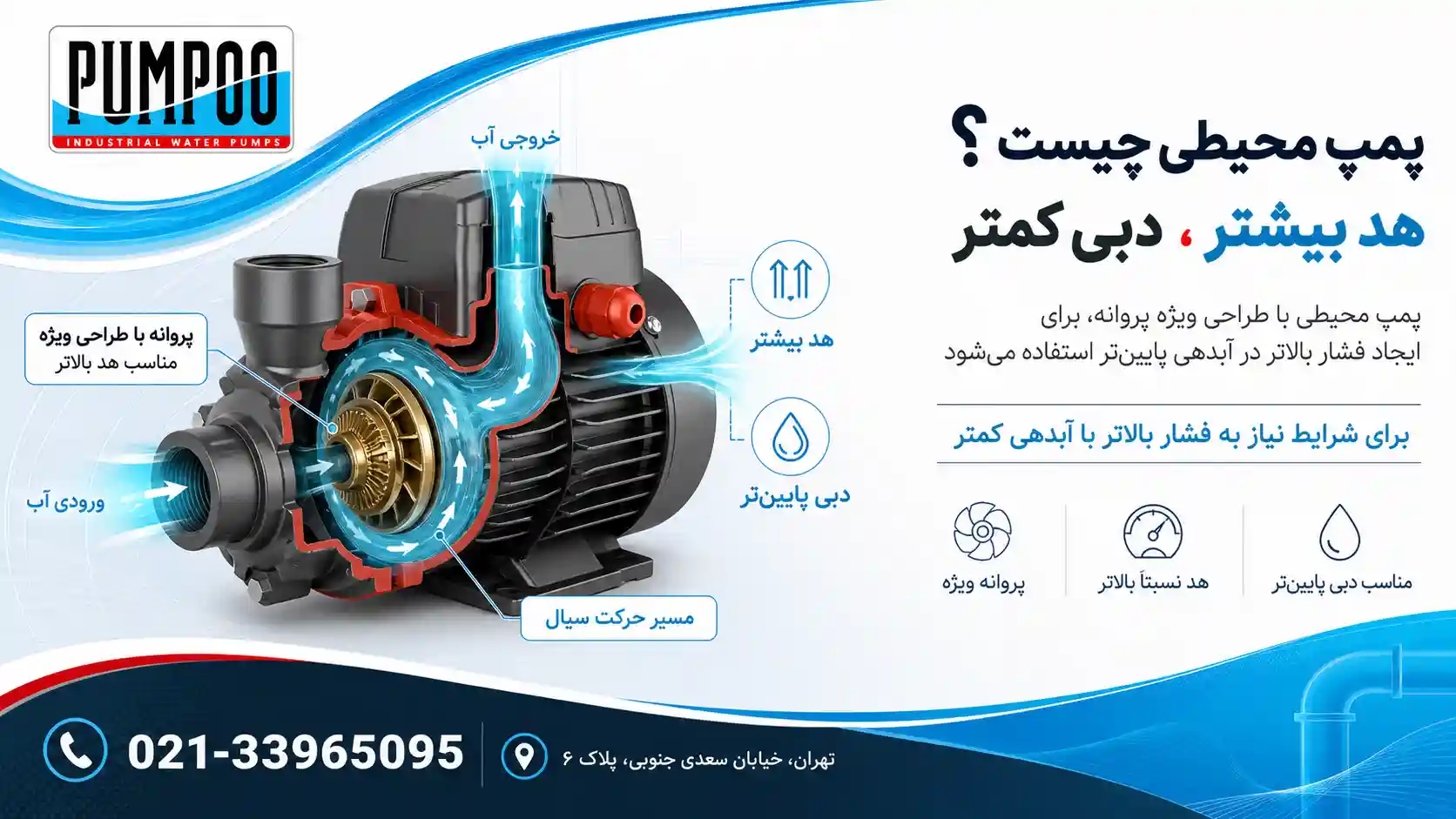 پمپ محیطی