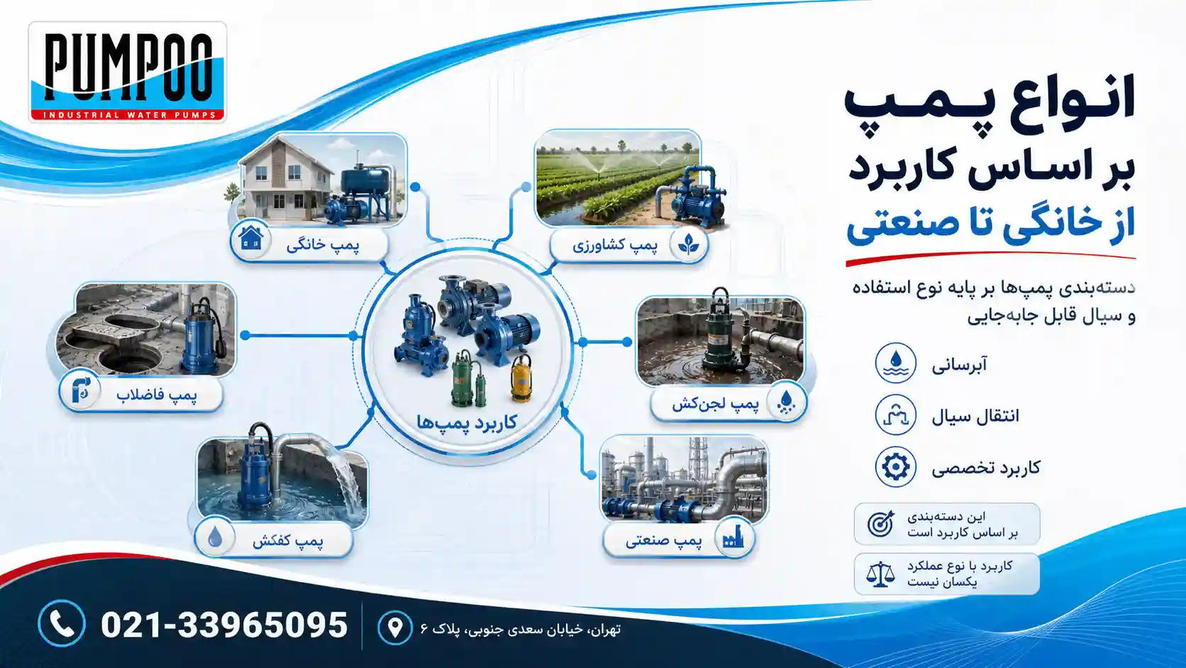 انواع پمپ بر اساس کاربرد