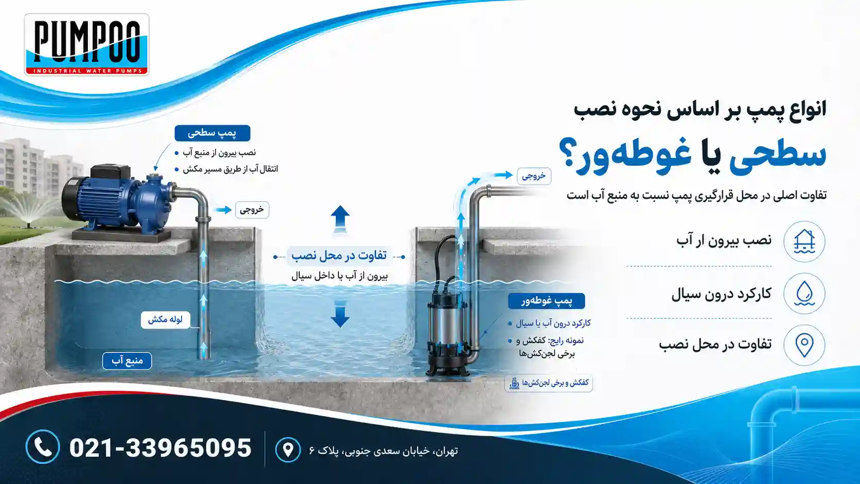 انواع پمپ بر اساس نحوه نصب