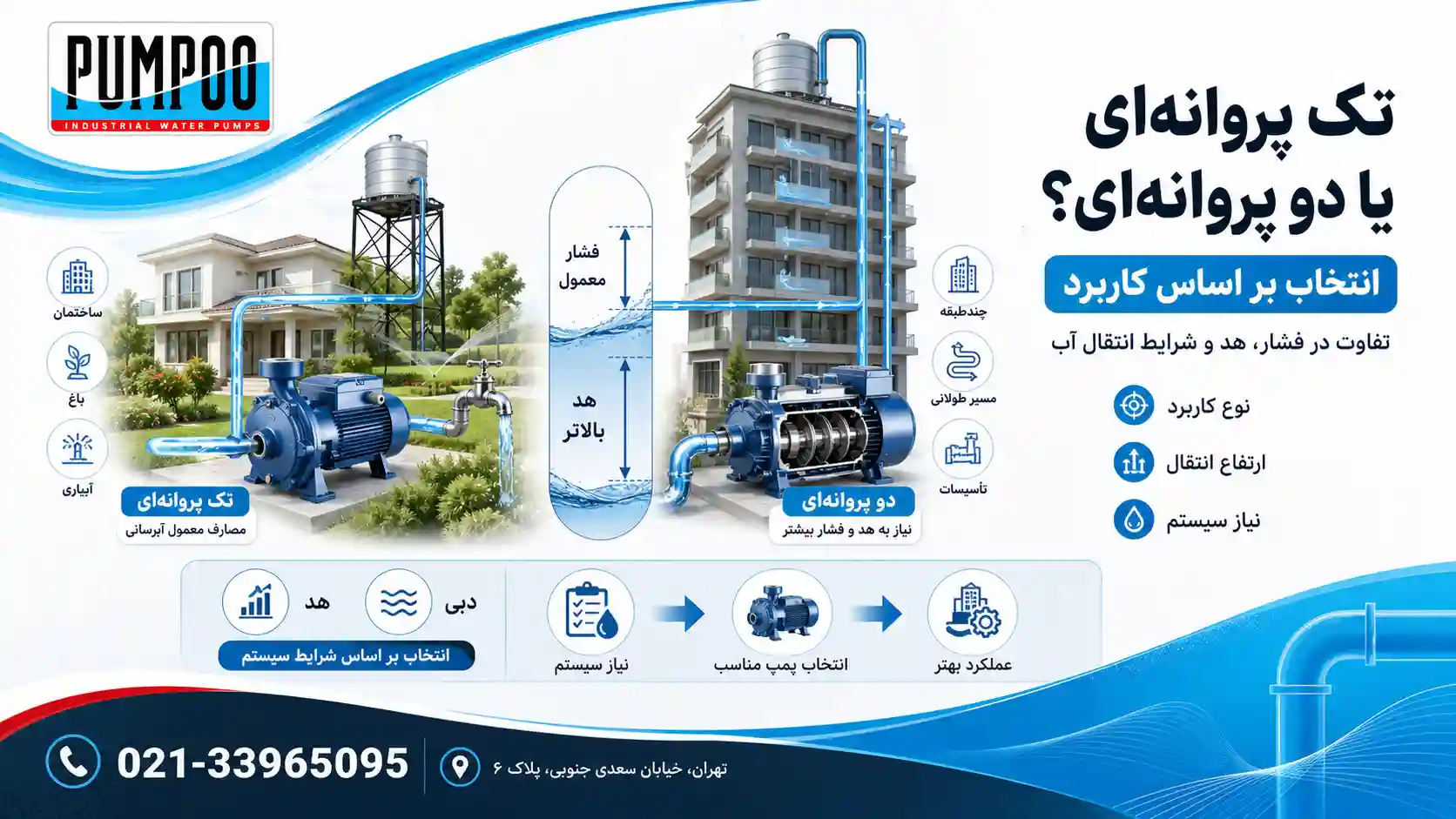 تفاوت پمپ تک پروانه ای و دو پروانه ای از نظر کاربرد