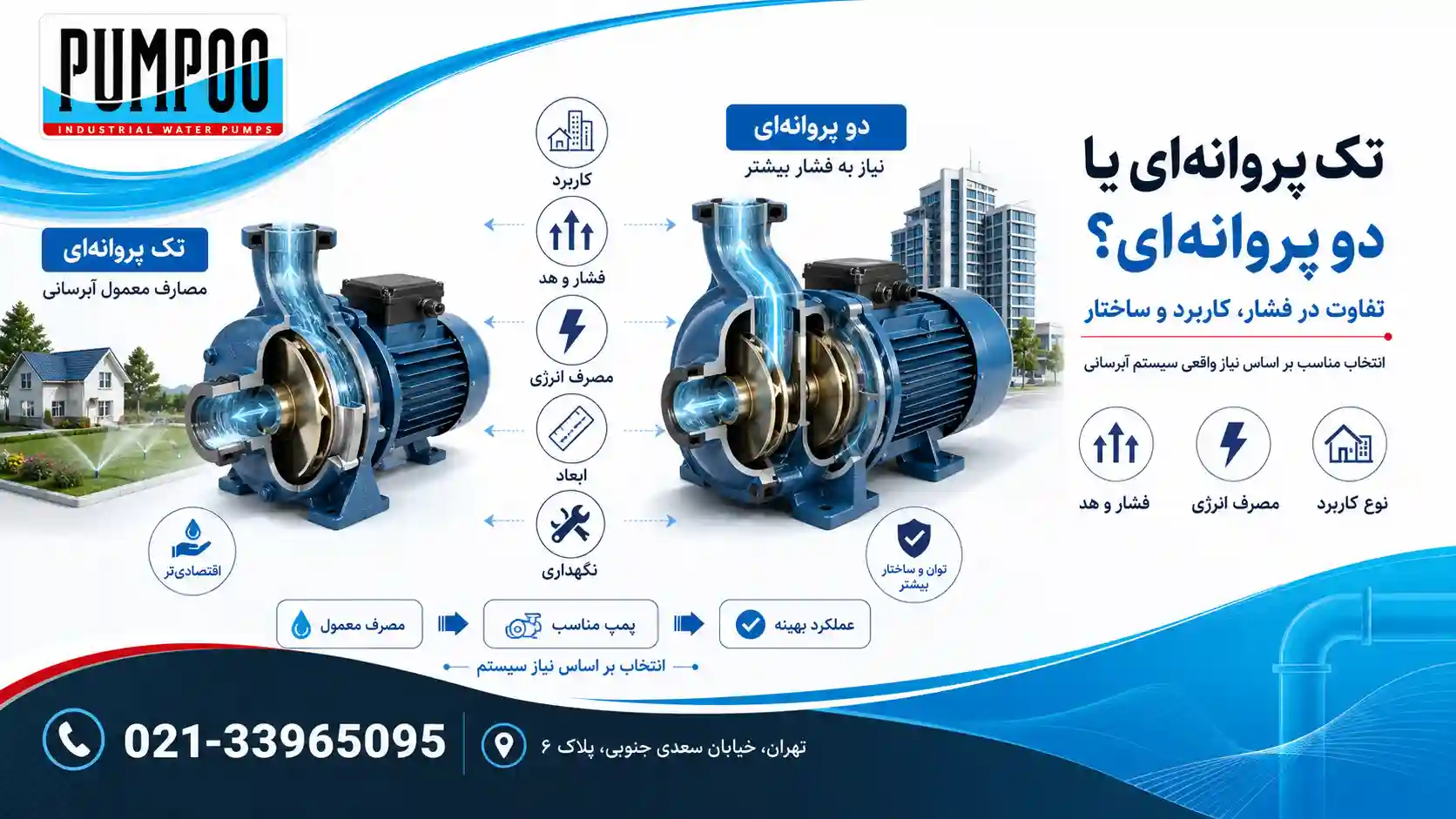 تفاوت پمپ تک پروانه ای و دو پروانه ای
