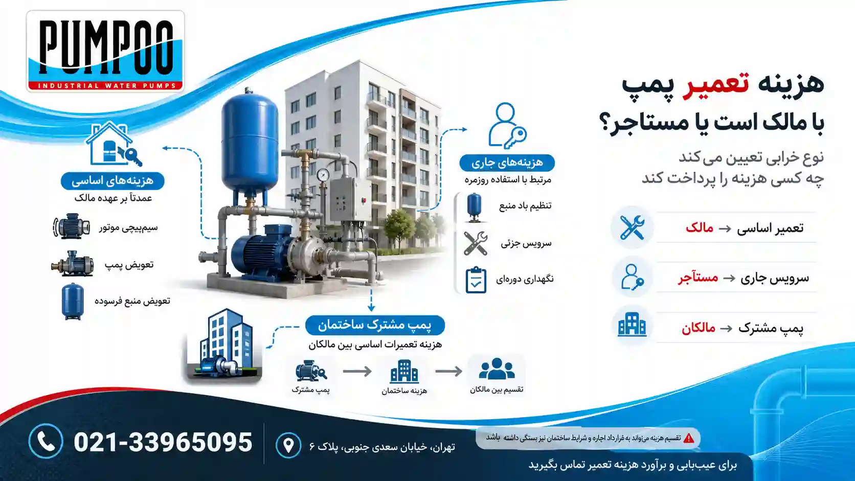 هزینه تعمیر پمپ آب آپارتمان بر عهده مالک است یا مستأجر؟