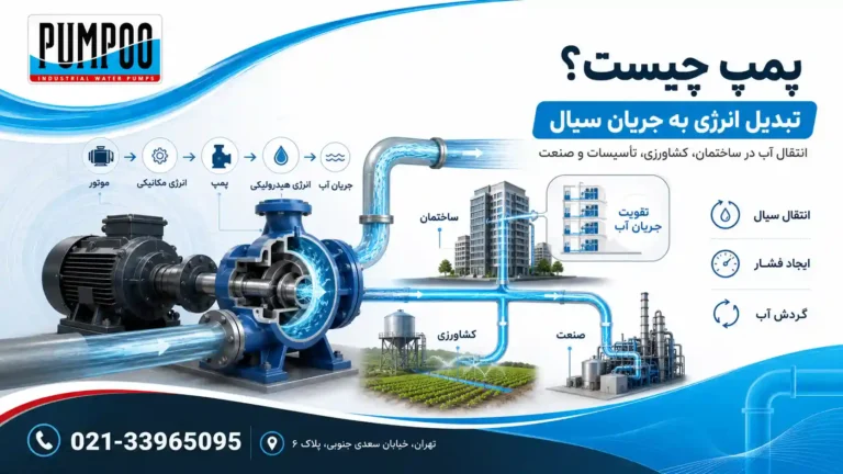 پمپ چیست؟ آشنایی با انواع و کاربرد