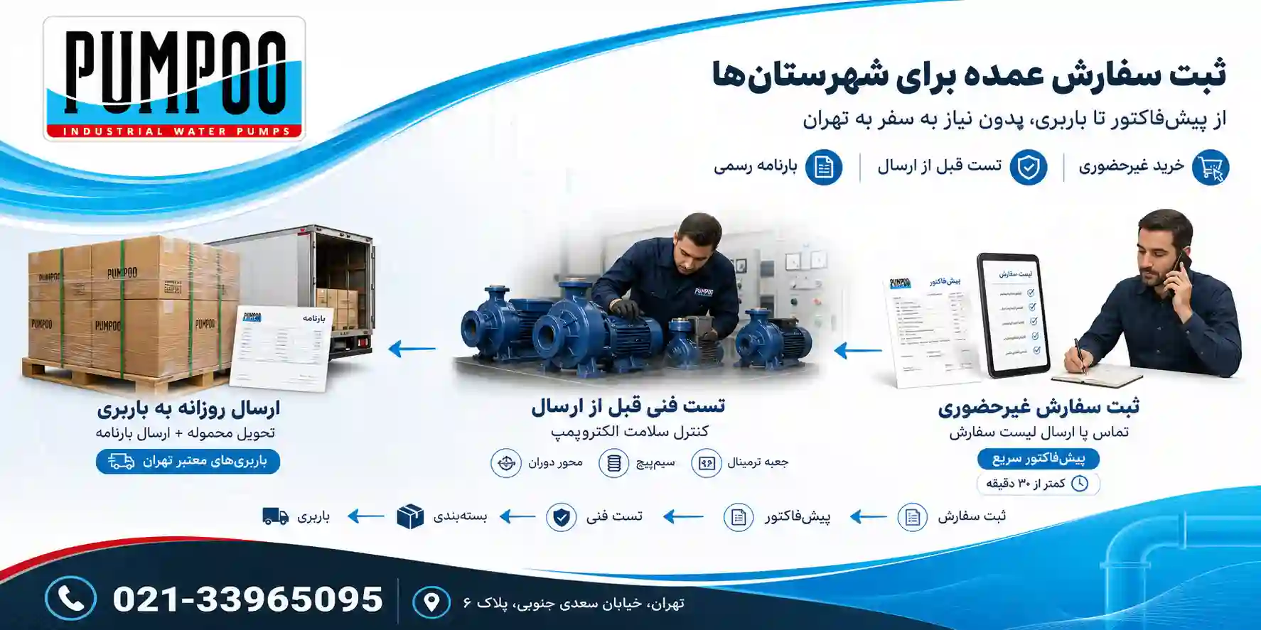 شرایط همکاری و نحوه ثبت سفارش عمده برای شهرستانها